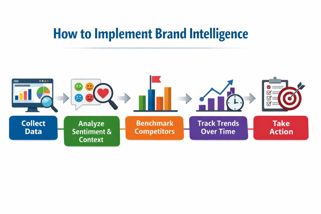 What Is Brand Intelligence