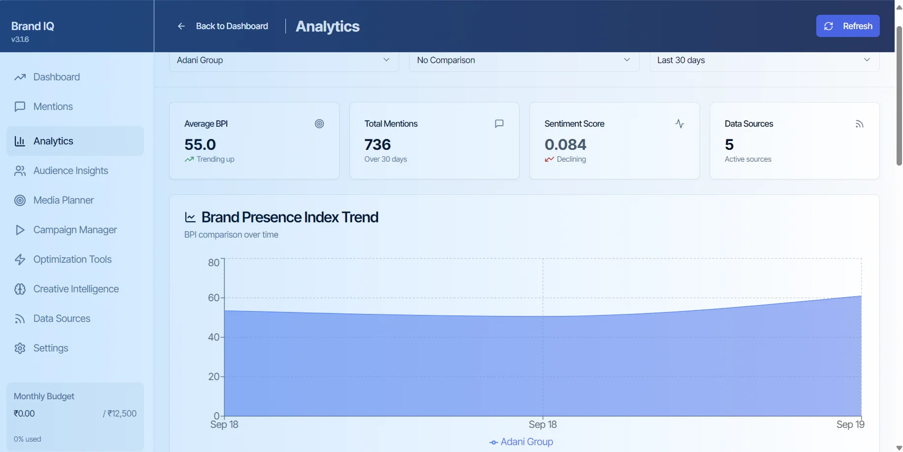 Advanced Analytics Dashboard