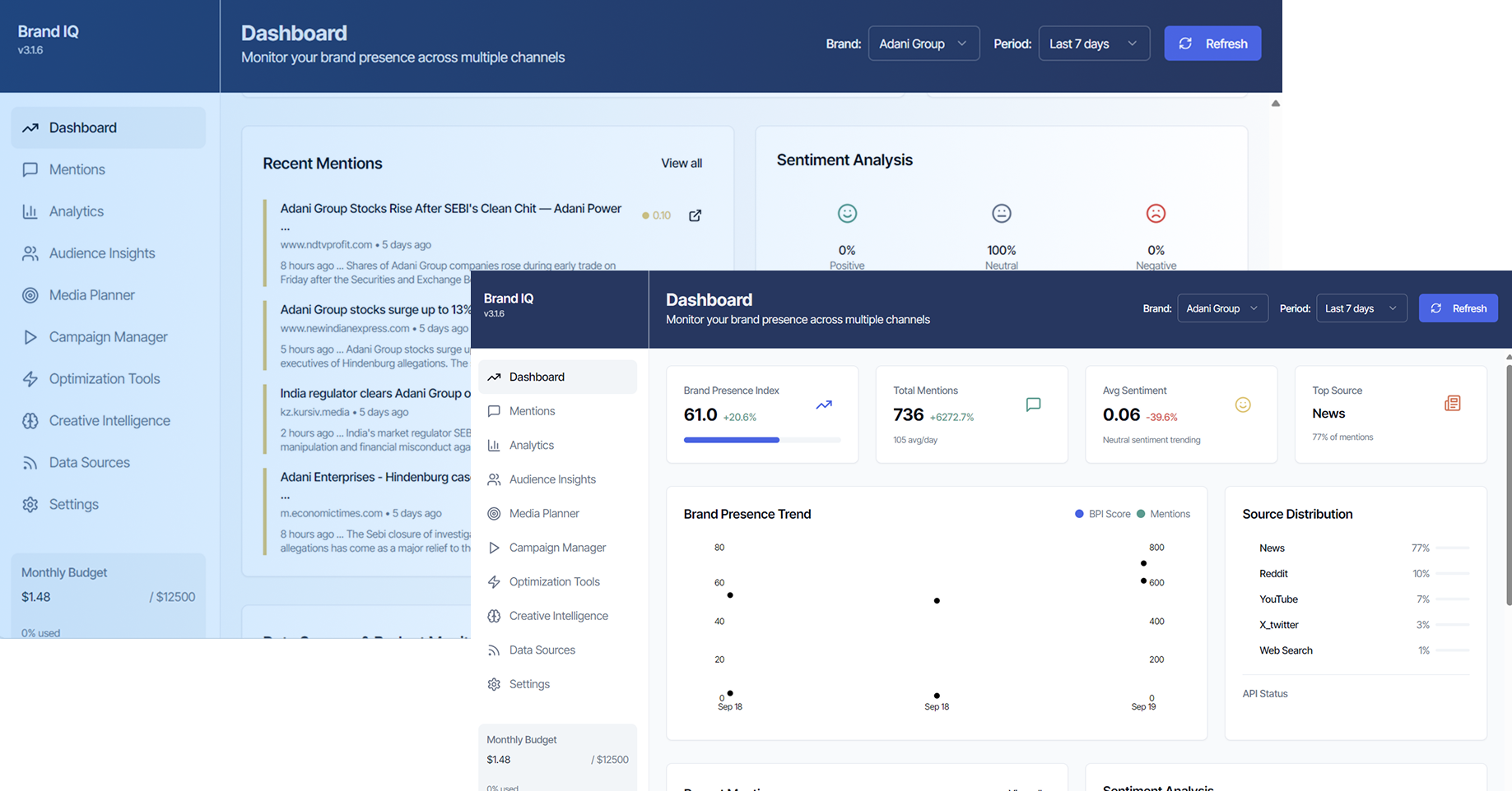 Unified Brand Dashboard