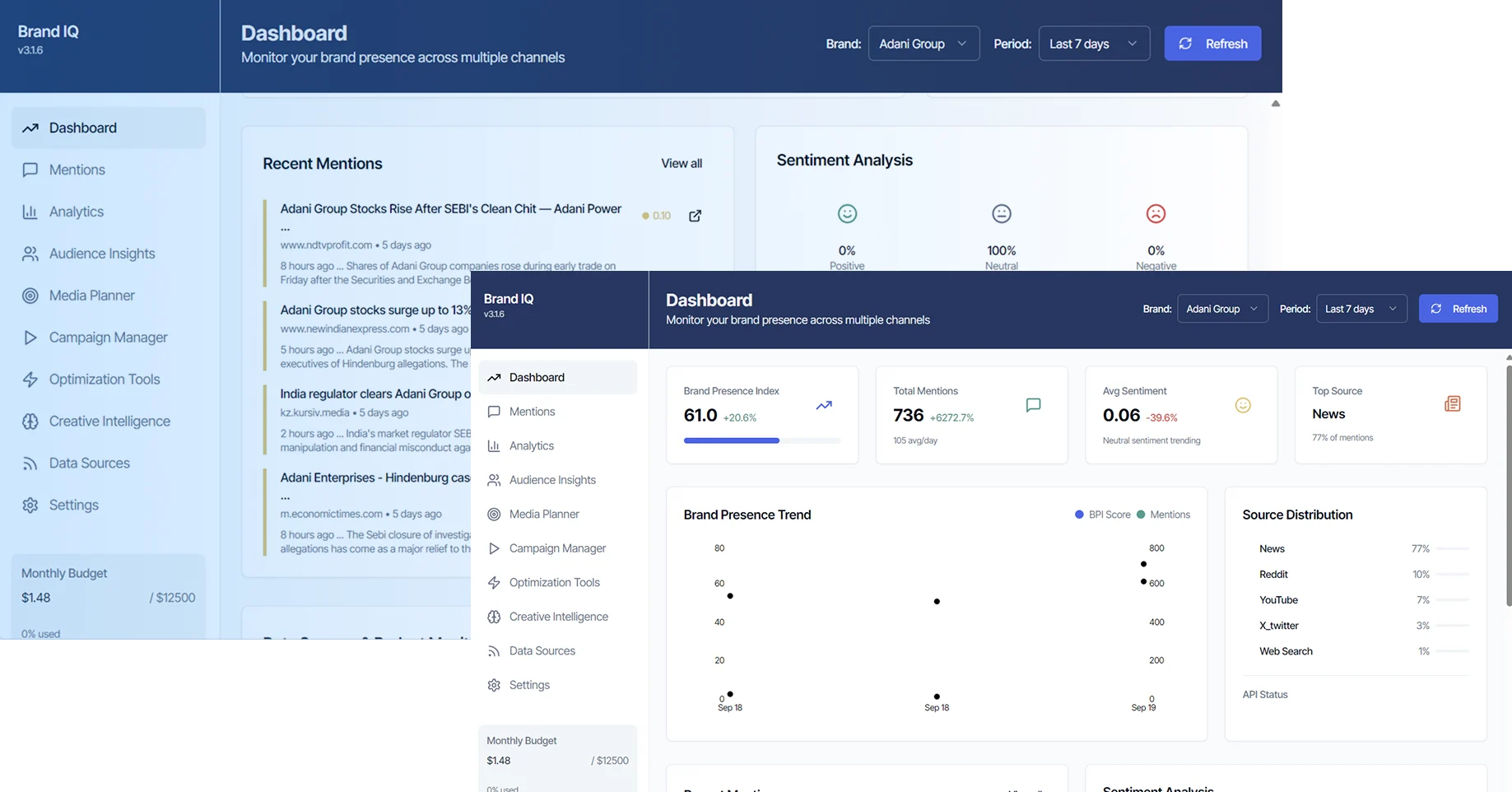 Unified Brand Dashboard